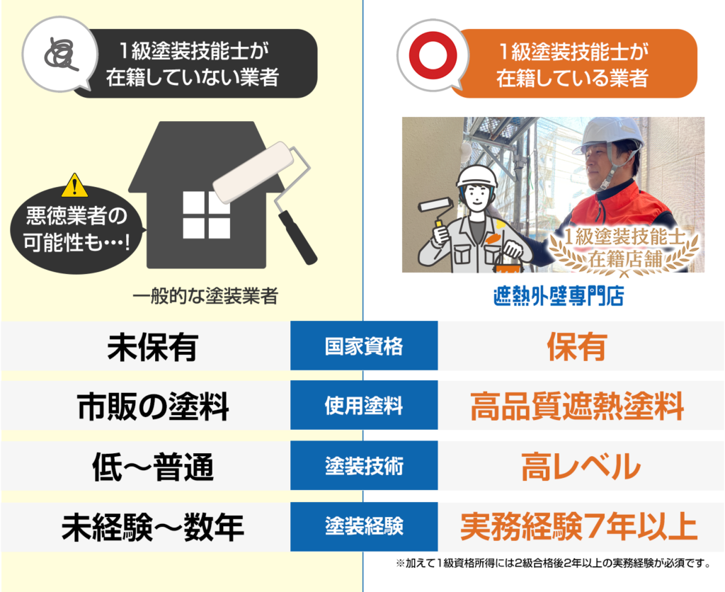 比較２ 2