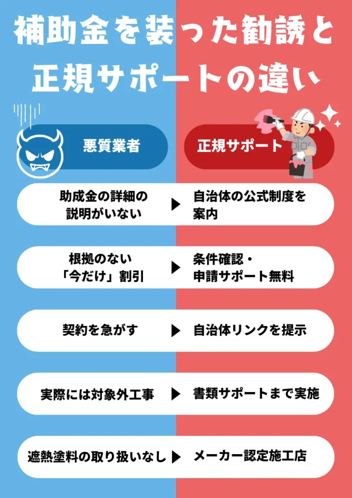 助成金を装った勧誘と正規サポートの違い