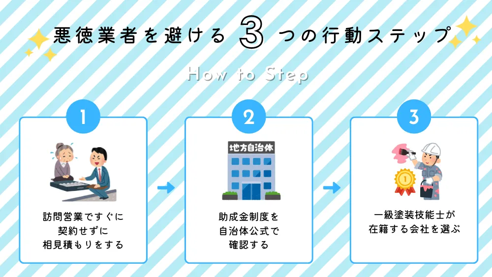 外壁塗装で失敗しないための業者選びの流れ