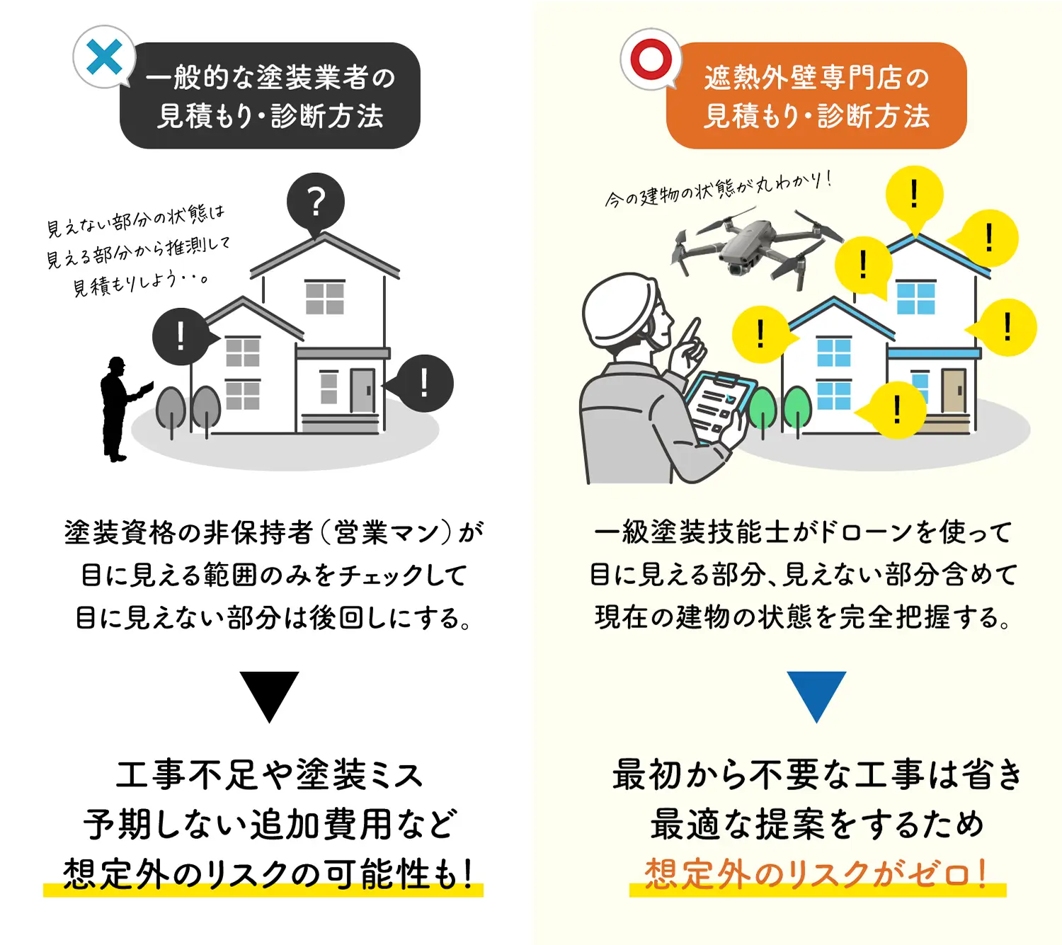 ドローン調査 1