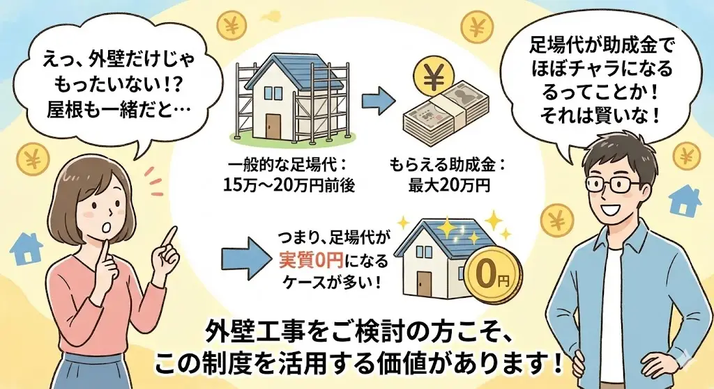 【2025年12月最新】江東区の外壁塗装助成金ガイド|最大20万円の仕組みと申請手順 5 江東区の助成金で足場代が実質0円になるイメージ図解